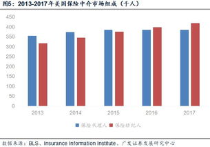 產銷分離大趨勢下 中國保險行業對更多、更專業代理人的呼喚