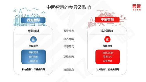 融貫中西，智領未來——君智戰略咨詢的全球視野與本土實踐