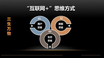 互聯網時代，傳統企業的商業變革與思維轉型